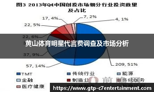 黄山体育明星代言费调查及市场分析